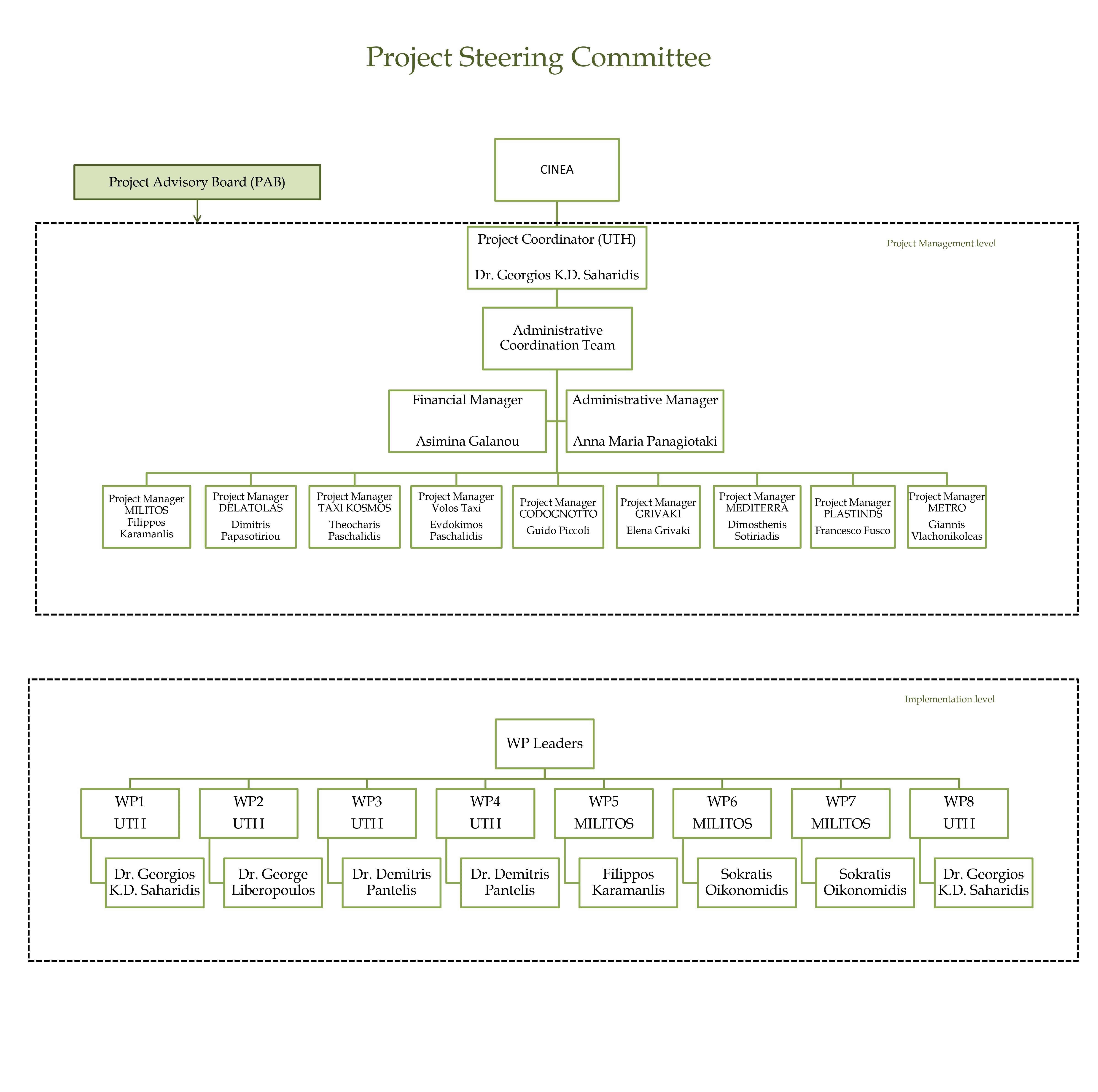 Project Steering Committee