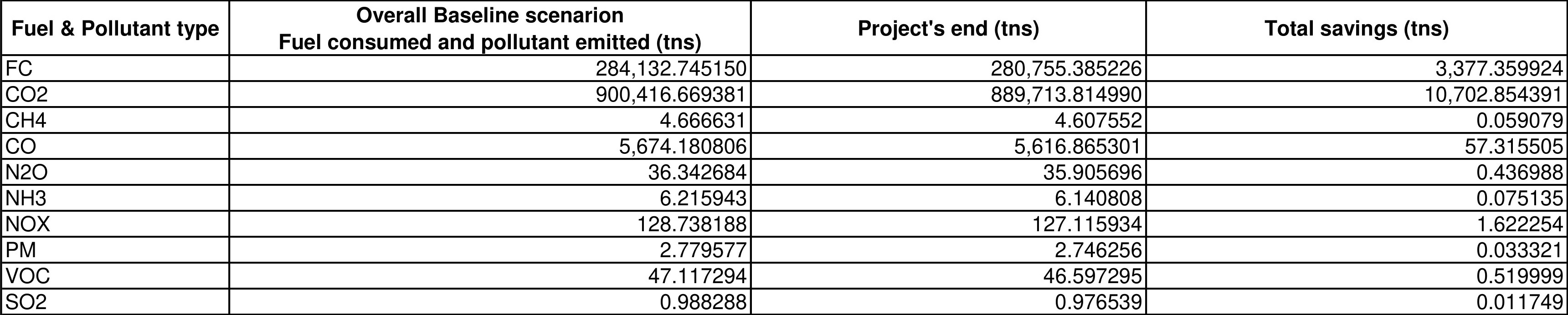 Facts And Figures Table